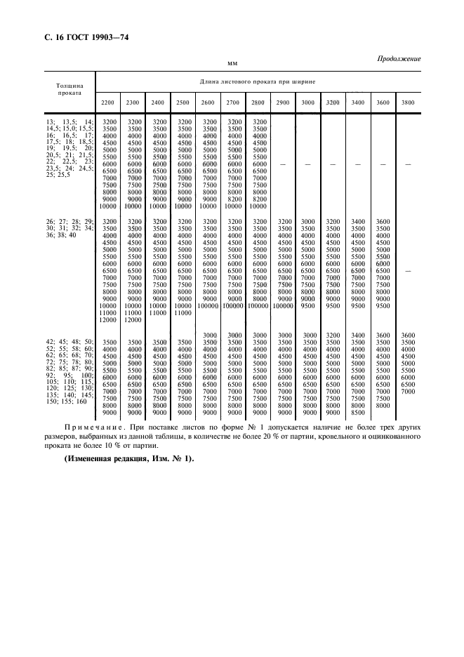 ГОСТ 19903-74