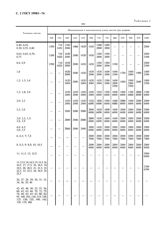 ГОСТ 19903-74