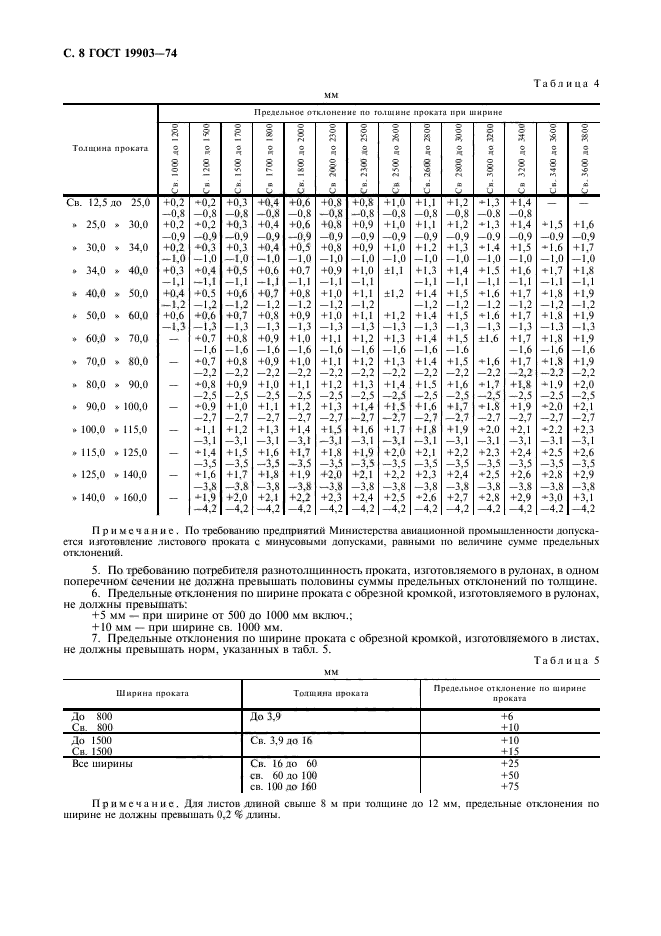 ГОСТ 19903-74