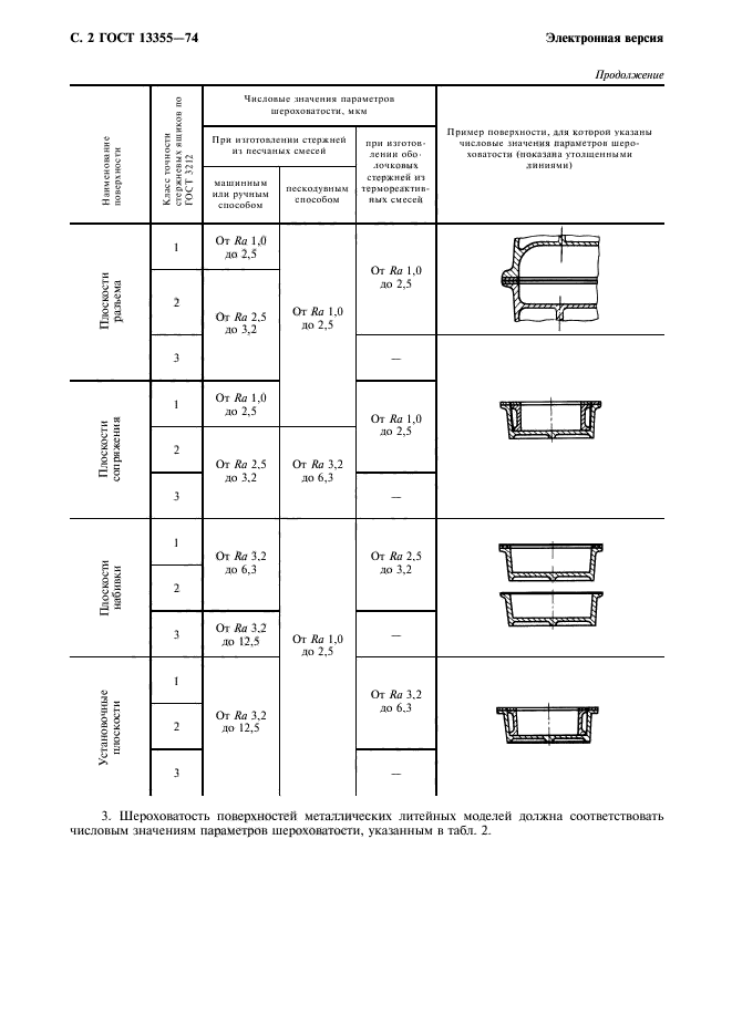 ГОСТ 13355-74