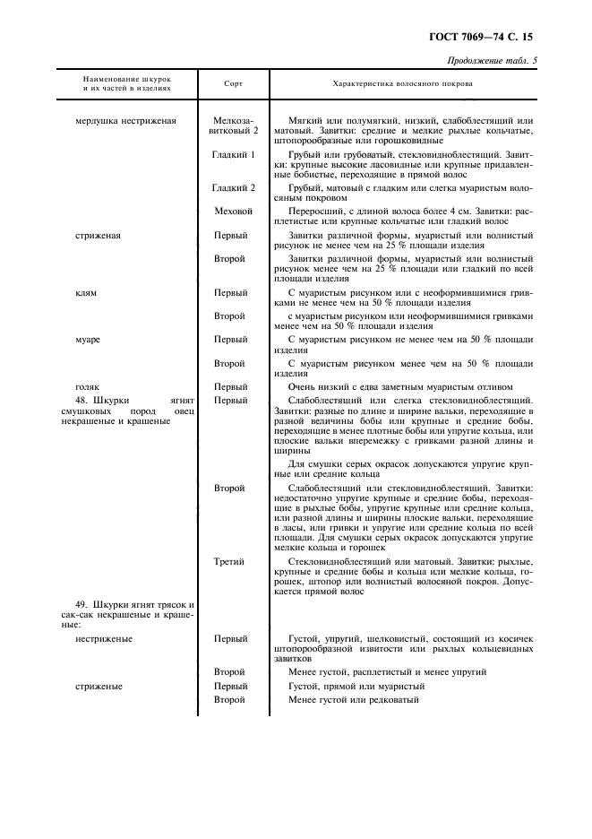 ГОСТ 7069-74