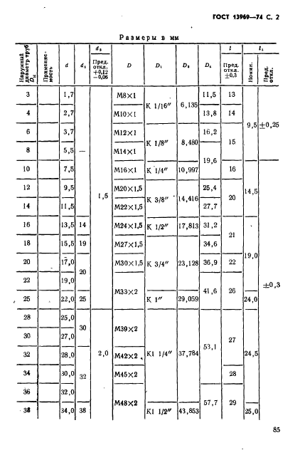 ГОСТ 13969-74