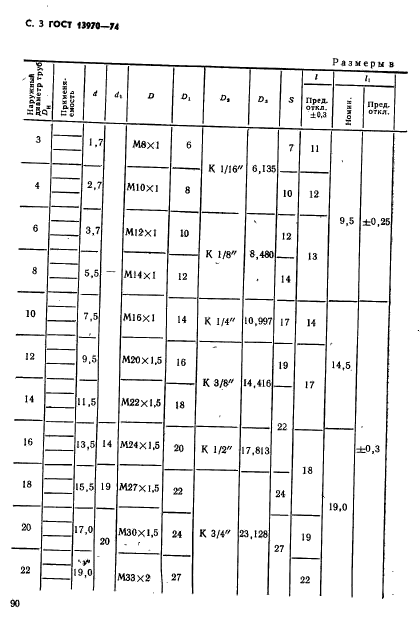 ГОСТ 13970-74