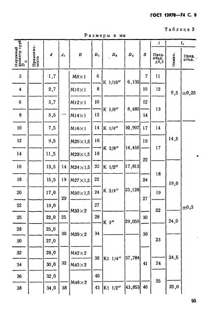 ГОСТ 13970-74