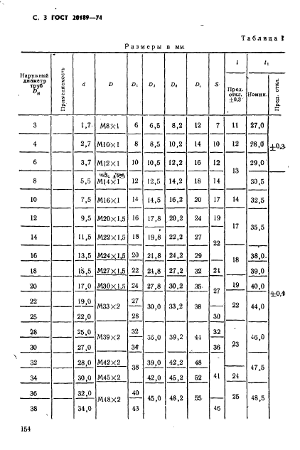 ГОСТ 20189-74