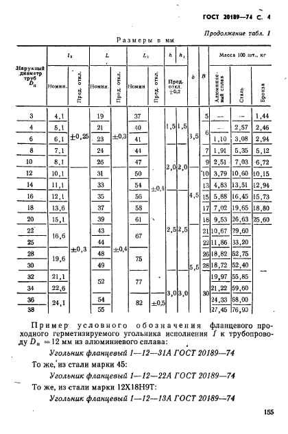 ГОСТ 20189-74