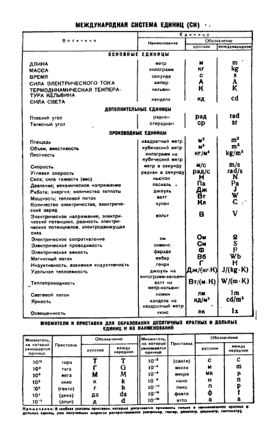 ГОСТ 9593-74