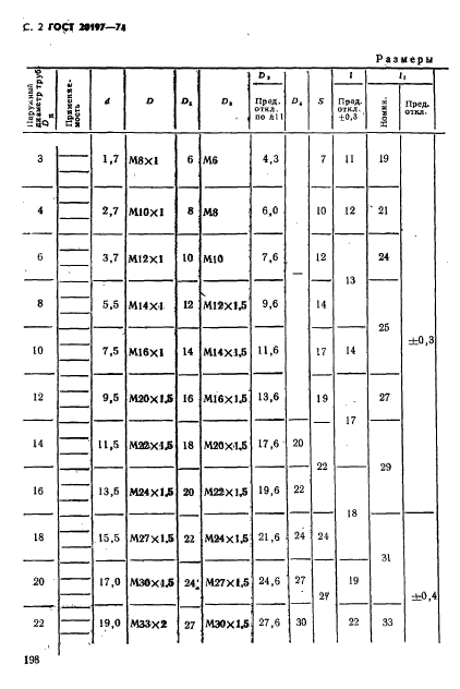 ГОСТ 20197-74