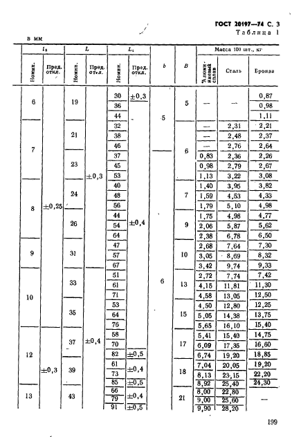 ГОСТ 20197-74