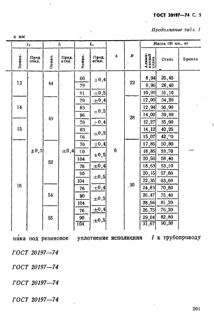 ГОСТ 20197-74