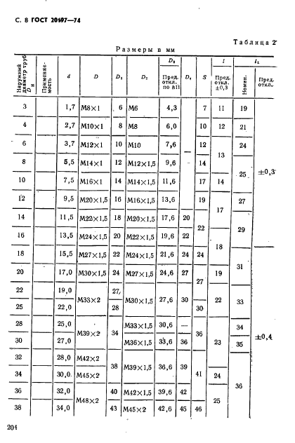 ГОСТ 20197-74