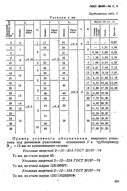 ГОСТ 20197-74