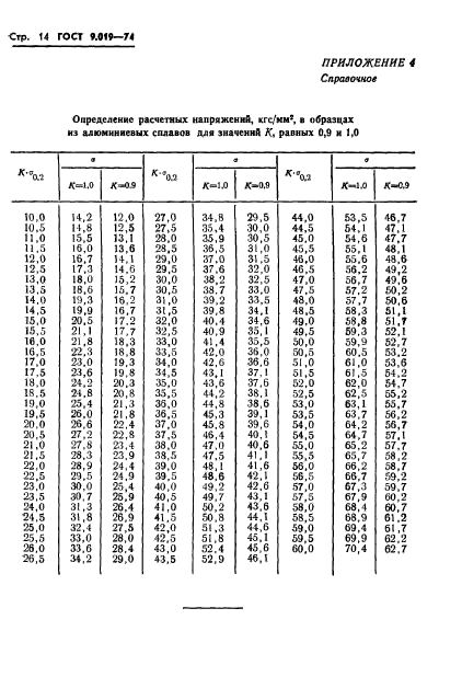 ГОСТ 9.019-74