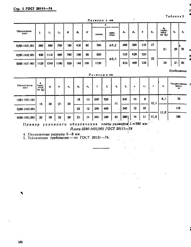 ГОСТ 20111-74