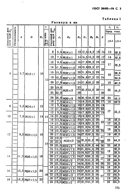 ГОСТ 20192-74