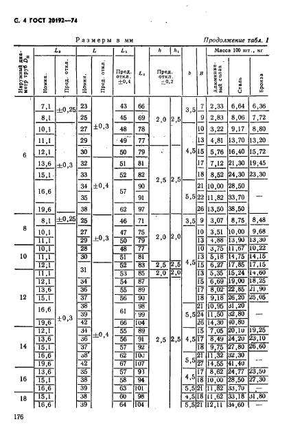 ГОСТ 20192-74