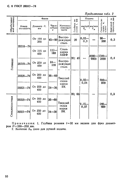 ГОСТ 20317-74