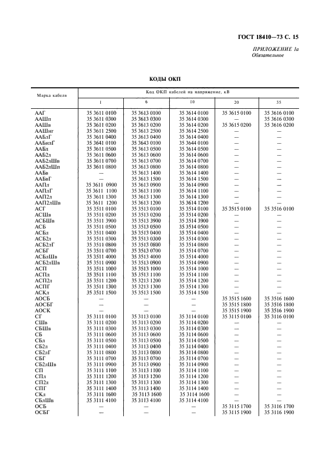 ГОСТ 18410-73