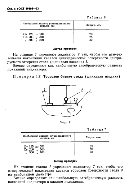 ГОСТ 19166-73