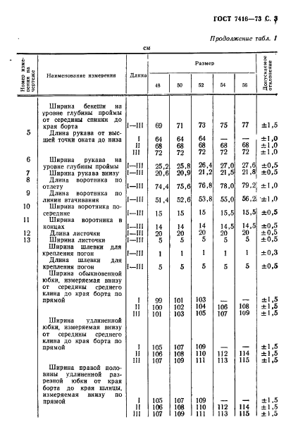 ГОСТ 7416-73