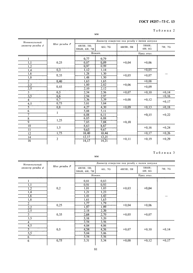 ГОСТ 19257-73