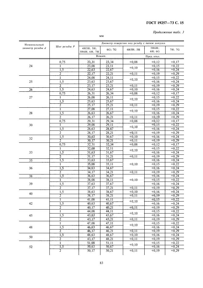 ГОСТ 19257-73