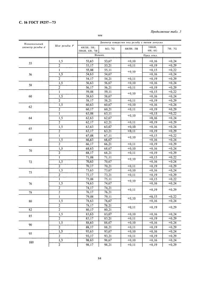 ГОСТ 19257-73