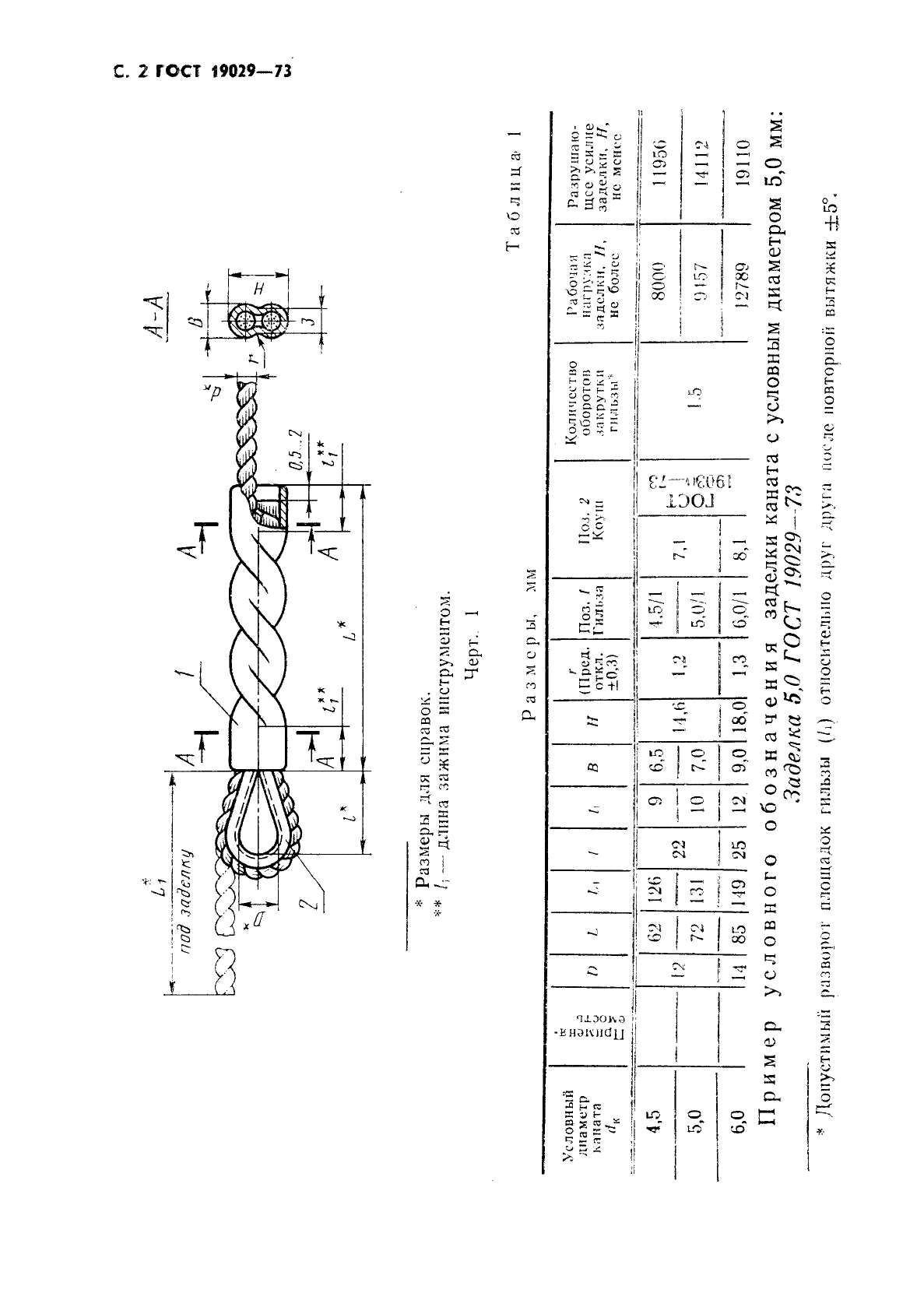 ГОСТ 19029-73