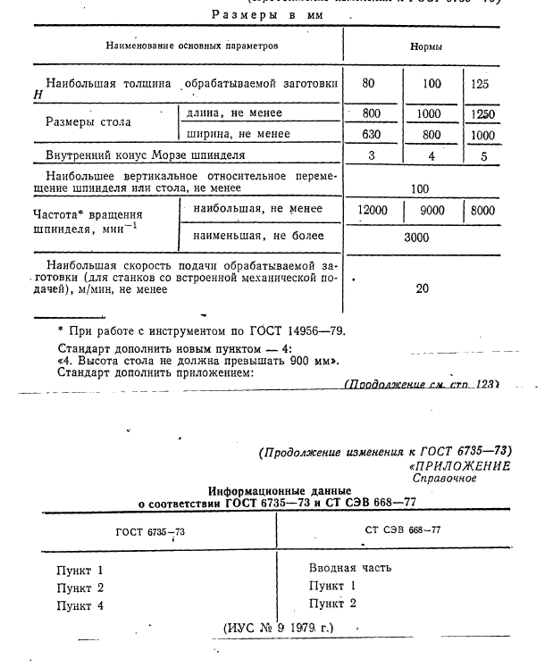 ГОСТ 6735-73