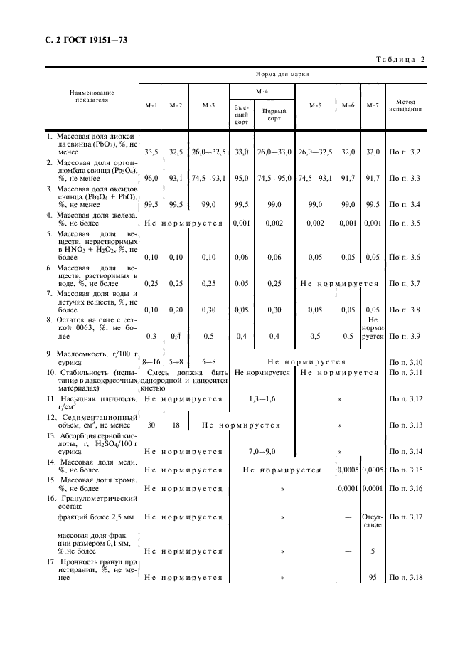 ГОСТ 19151-73