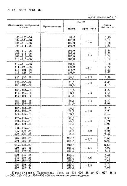 ГОСТ 9833-73