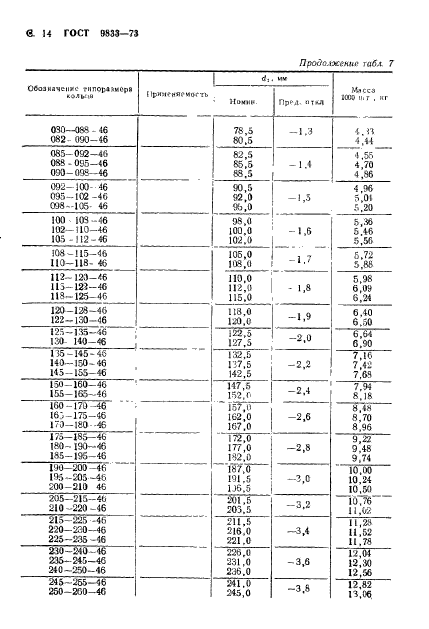 ГОСТ 9833-73