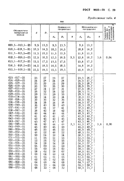 ГОСТ 9833-73