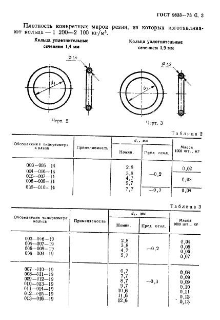 ГОСТ 9833-73