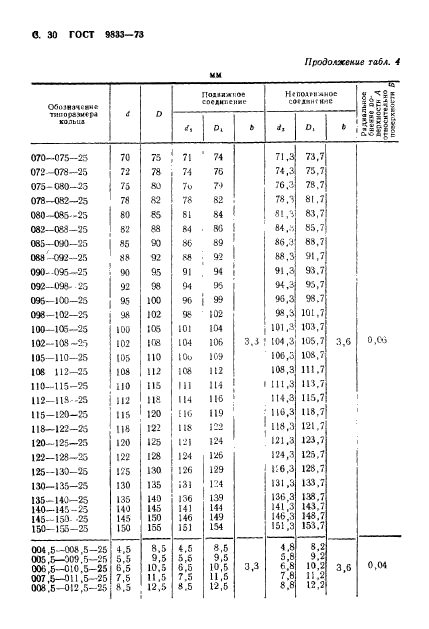 ГОСТ 9833-73