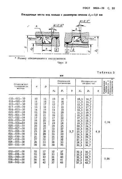 ГОСТ 9833-73