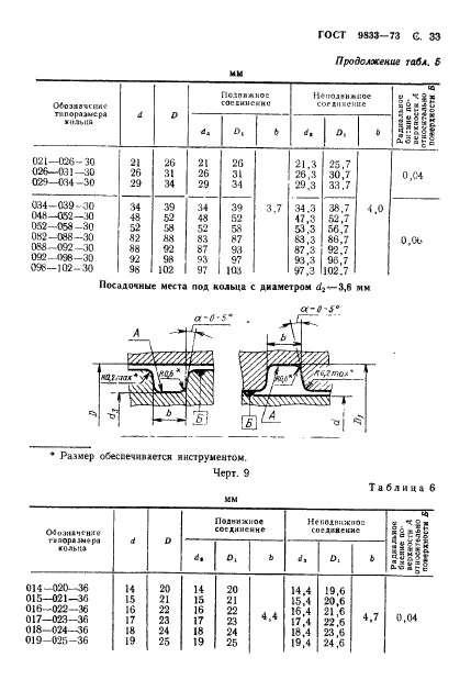 ГОСТ 9833-73