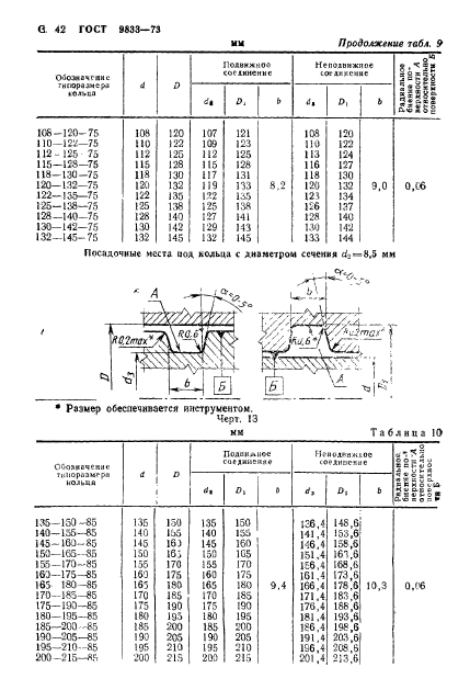 ГОСТ 9833-73