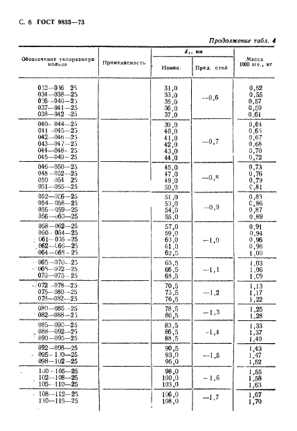 ГОСТ 9833-73