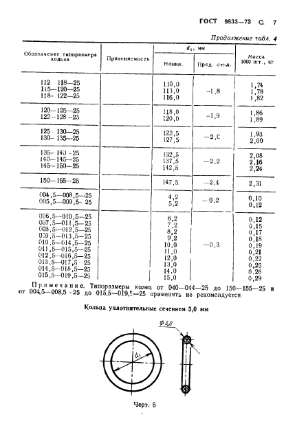 ГОСТ 9833-73