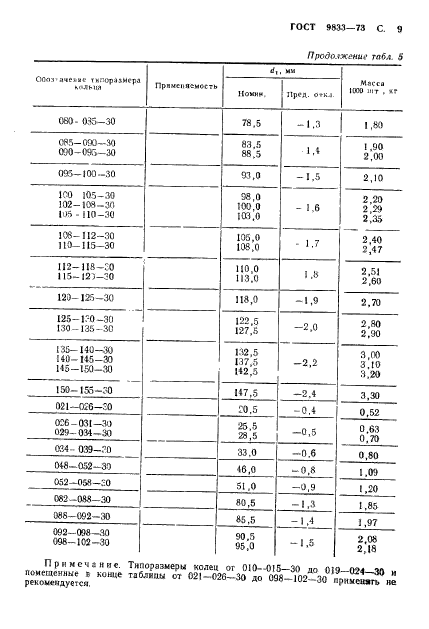 ГОСТ 9833-73