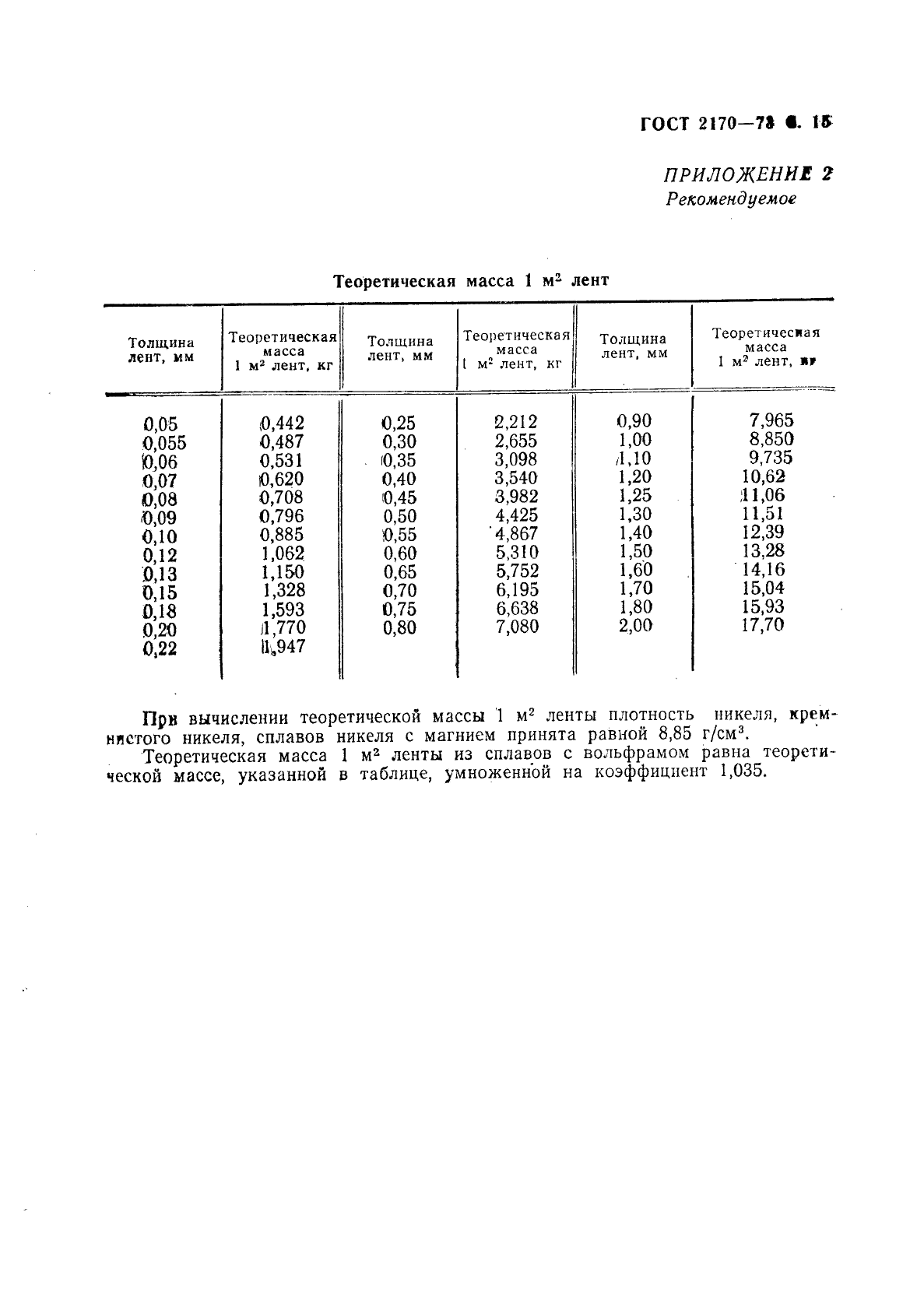 ГОСТ 2170-73