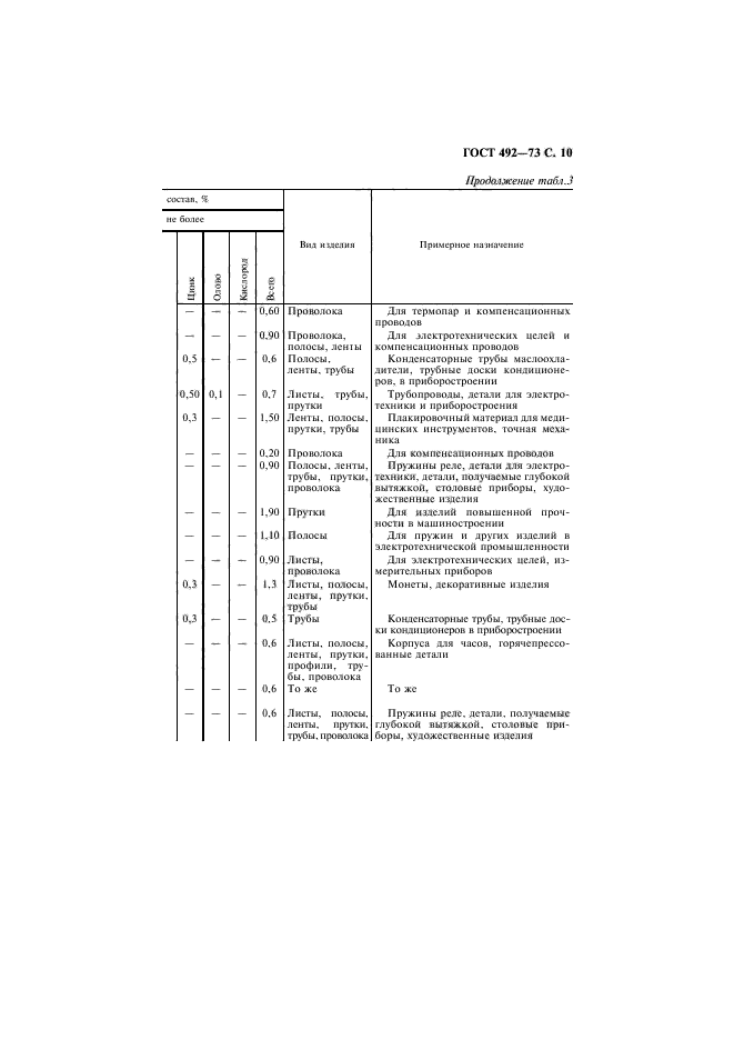 ГОСТ 492-73