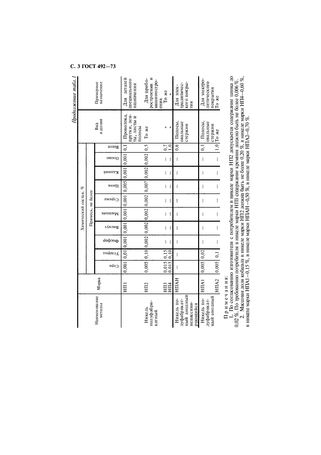 ГОСТ 492-73