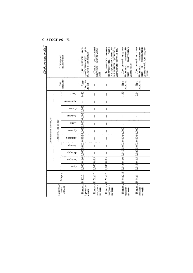 ГОСТ 492-73