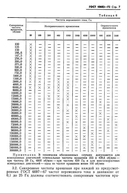 ГОСТ 10683-73