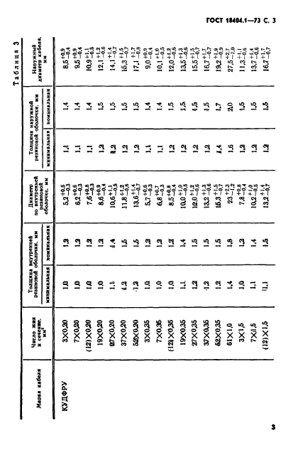 ГОСТ 18404.1-73