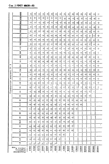 ГОСТ 18628-73