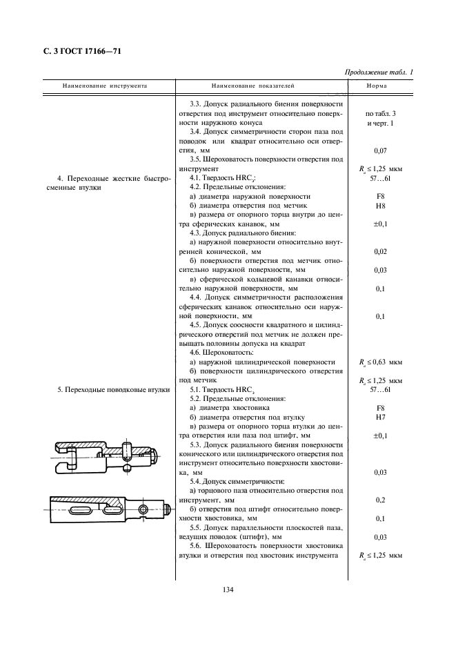 ГОСТ 17166-71