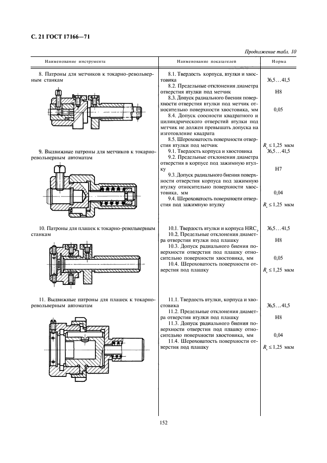 ГОСТ 17166-71